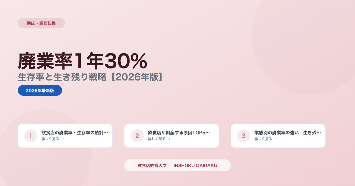 飲食店の廃業率1年30%|生存率と生き残り戦略【2026年版】