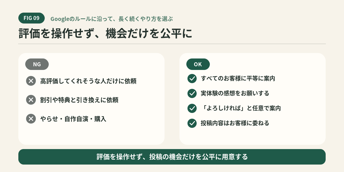 レビューゲーティング・特典との交換・やらせは行わない