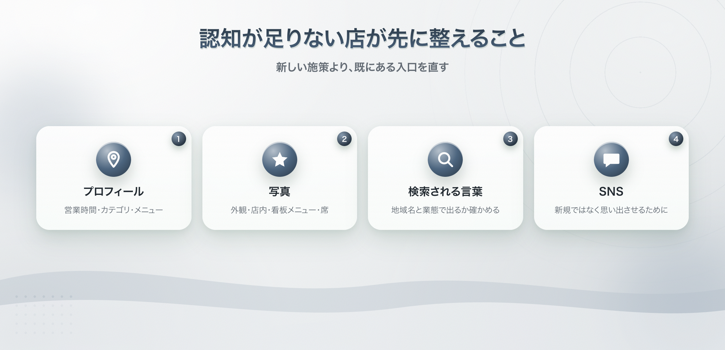 Googleマップに出る状態を作る4つの手順