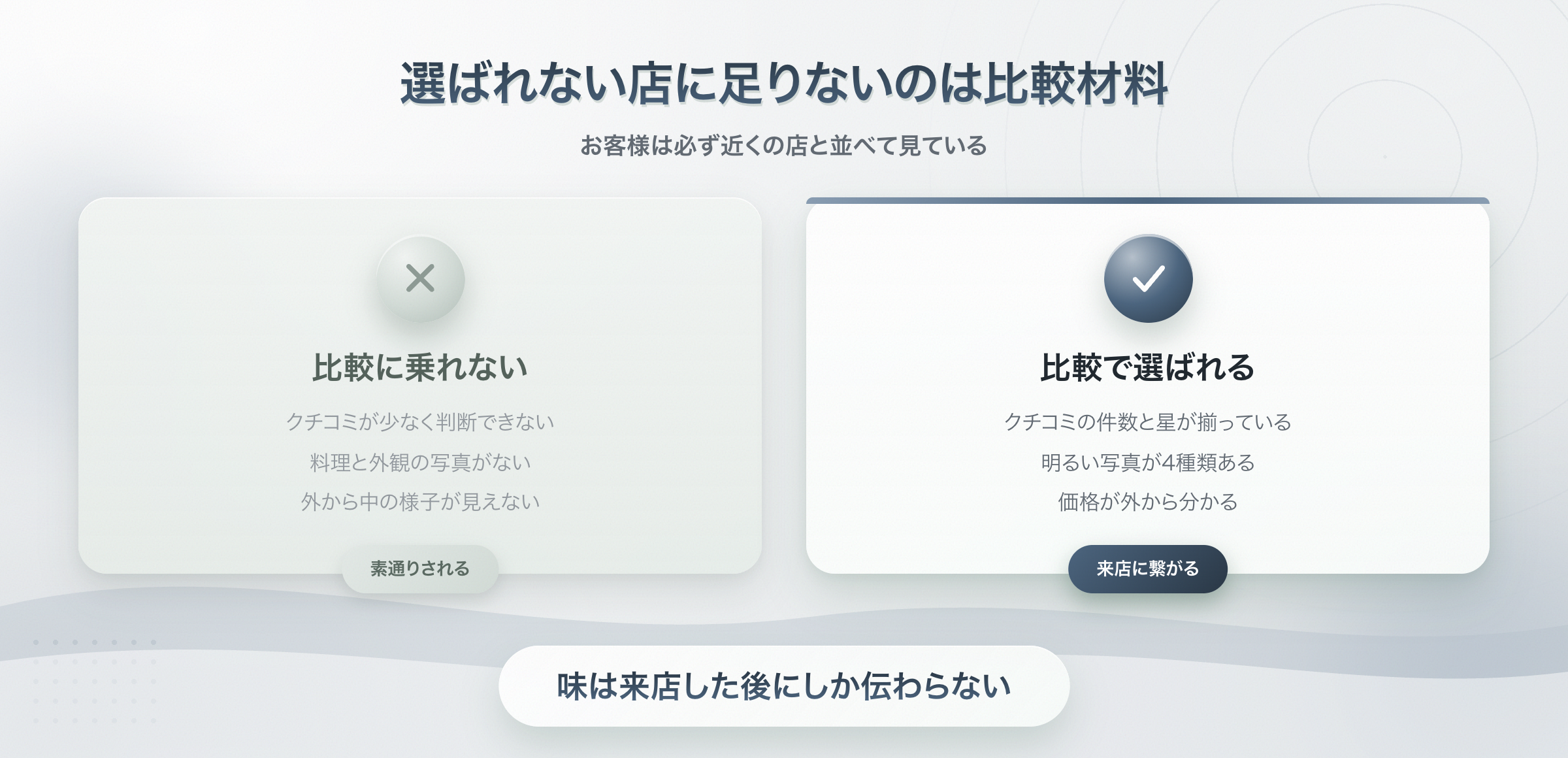 選ばれない店と選ばれる店の違いは比較材料の量