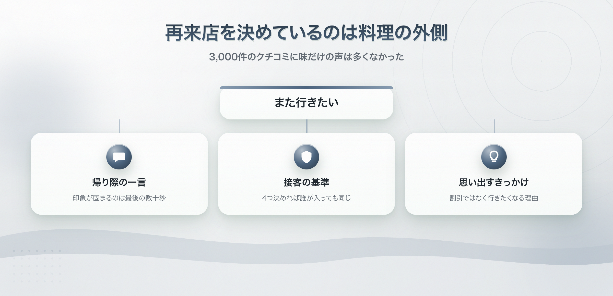 再来店を生むのは帰り際の一言と接客の基準