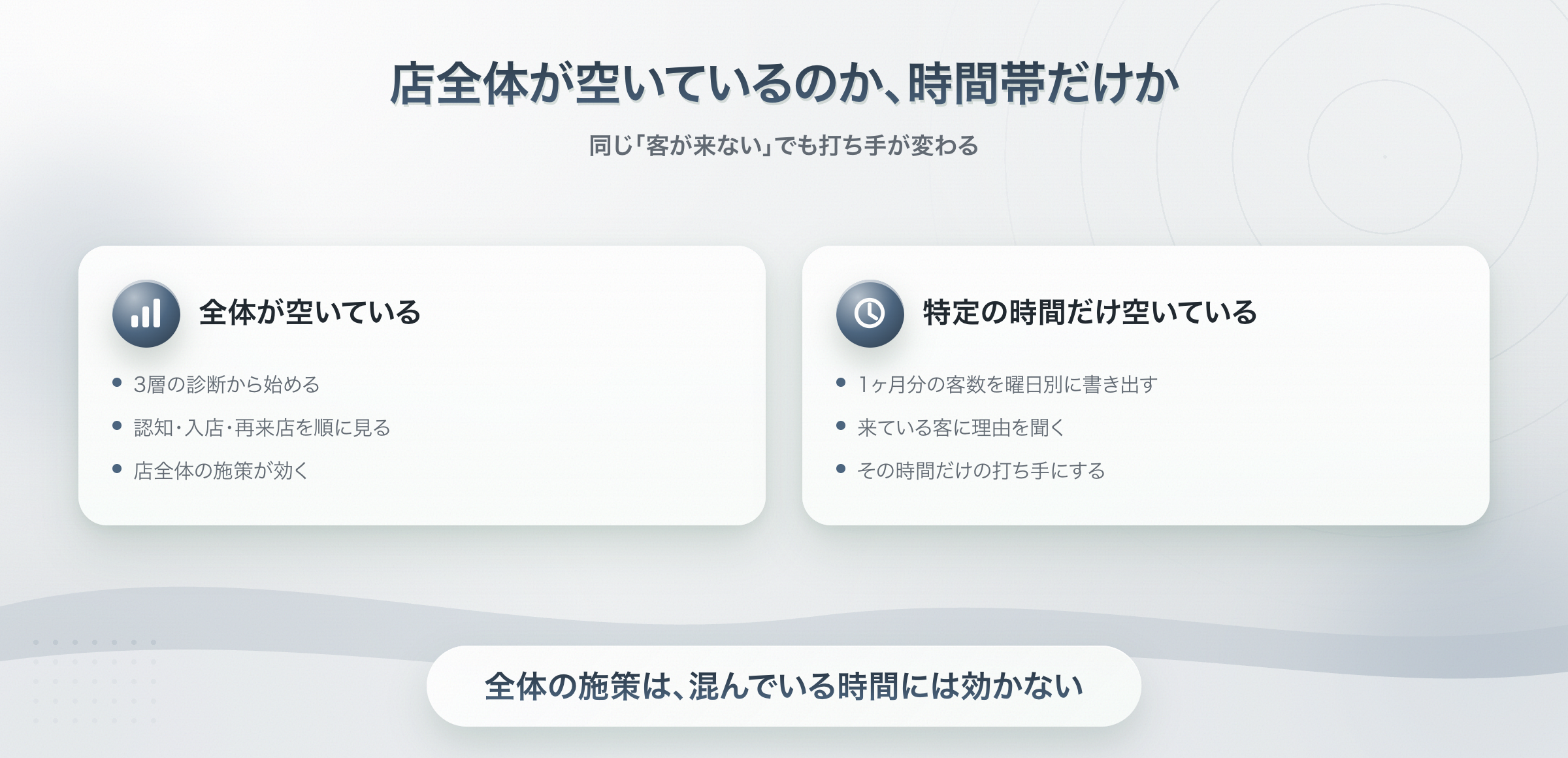 全体が空いているのか、特定の時間帯だけ空いているのかで打ち手が変わる