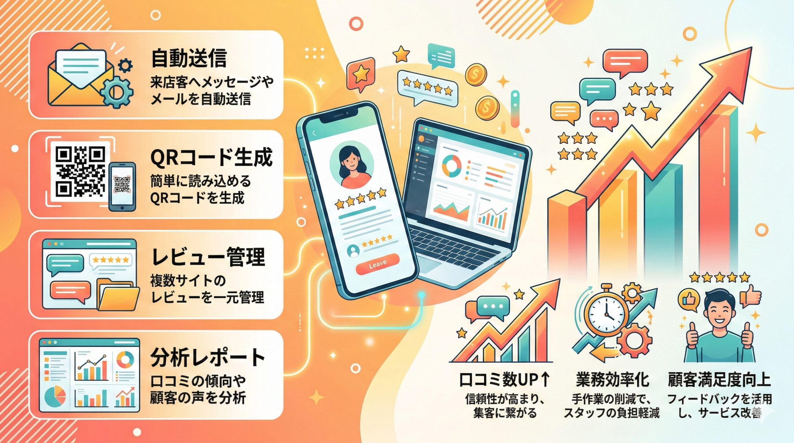口コミを増やすツールとは?基本機能と導入メリット - 図解イラスト
