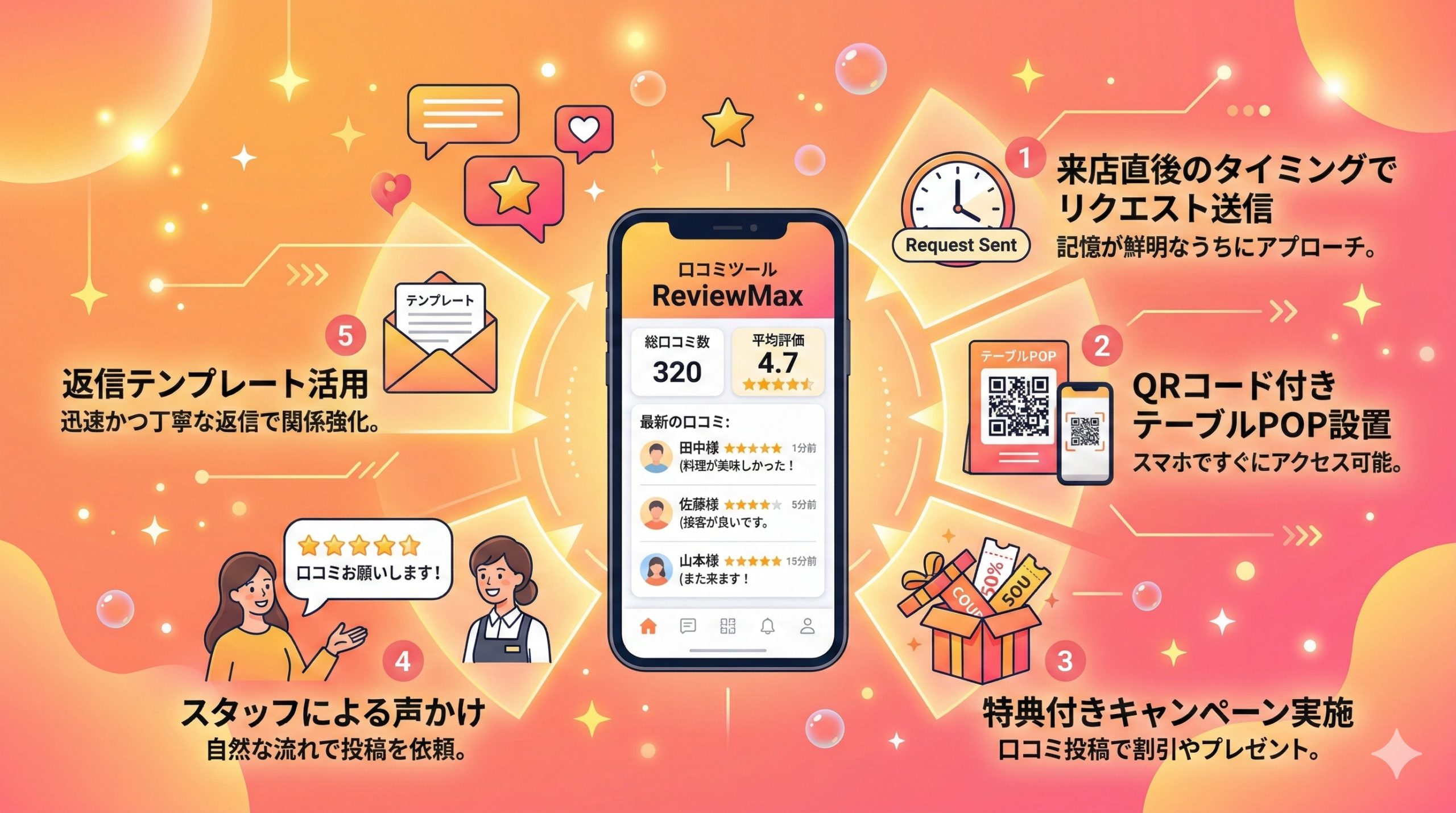 ツール導入後に口コミを最大化する活用テクニック - 図解イラスト