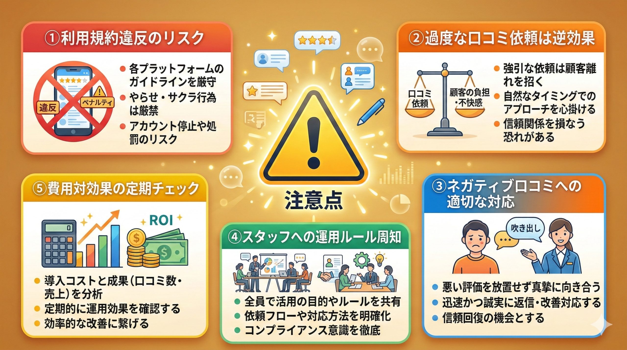 口コミツール導入時の注意点 - 図解イラスト