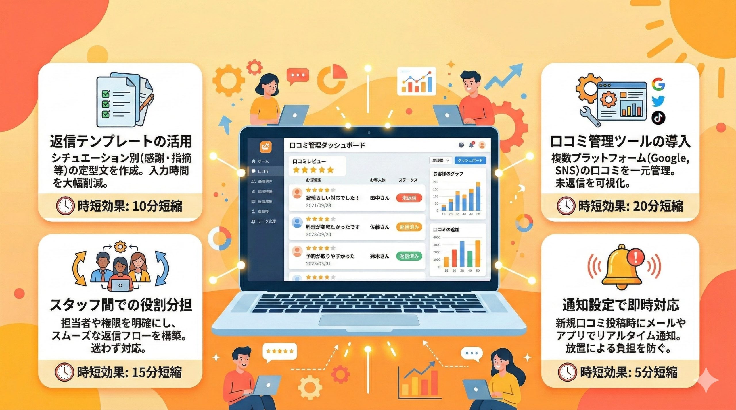 口コミ返信を効率化する方法 - 図解イラスト