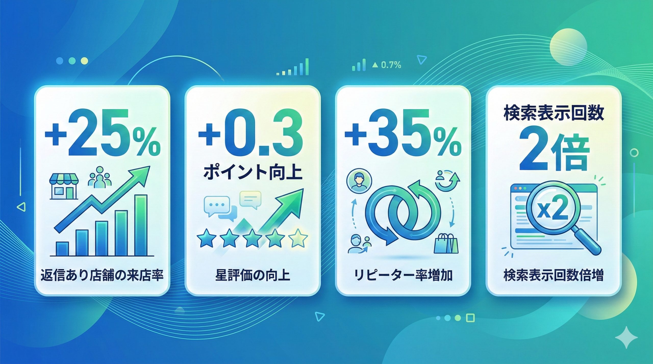 口コミに返信するメリットを数字で確認 - 図解イラスト
