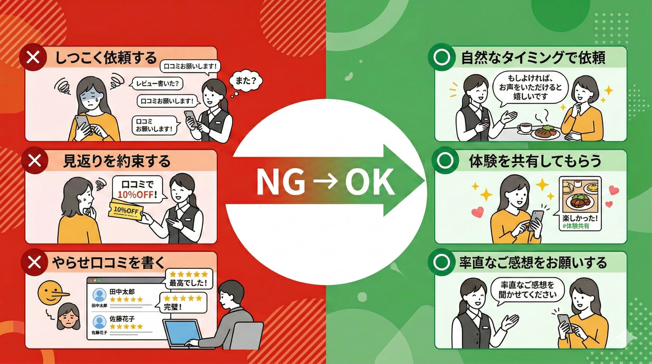 口コミ依頼でやりがちな失敗パターンと対策 - 図解イラスト