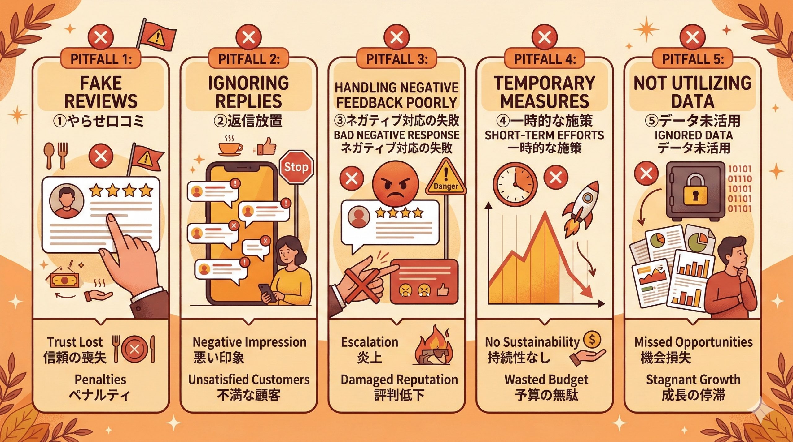 口コミマーケティングで失敗しがちな5つの落とし穴 - 図解イラスト