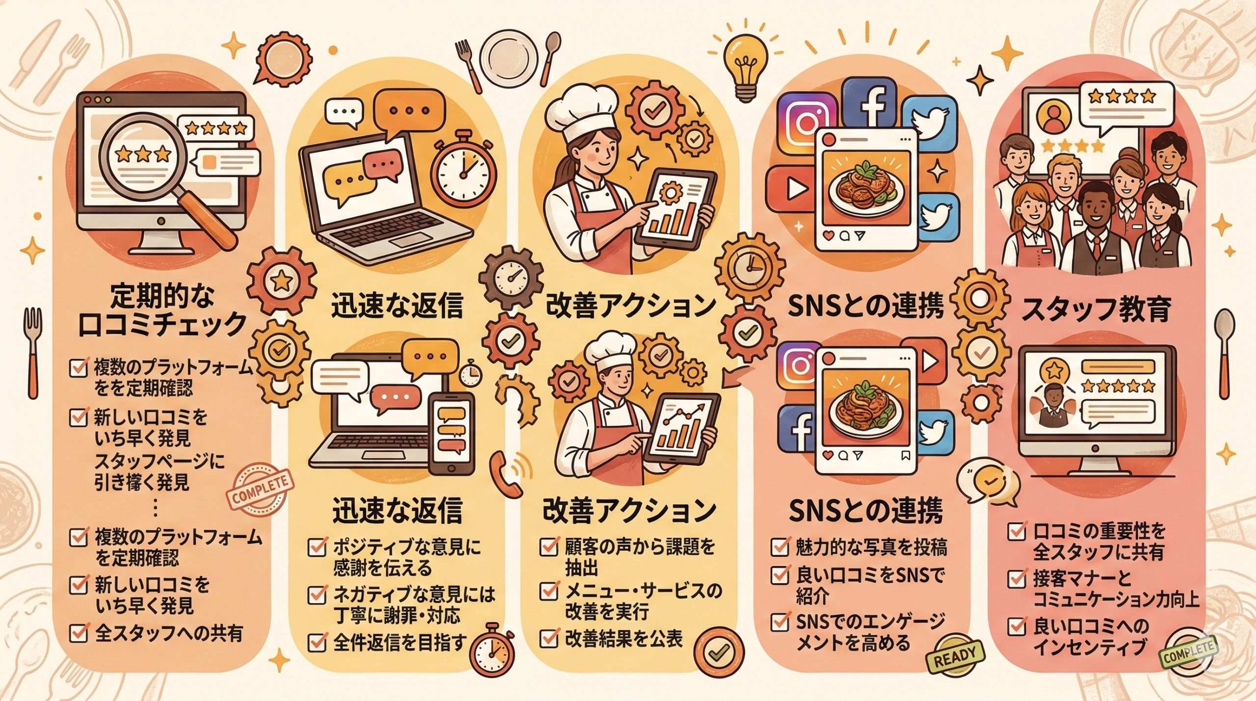 口コミマーケティングの効果を最大化するコツ - 図解イラスト