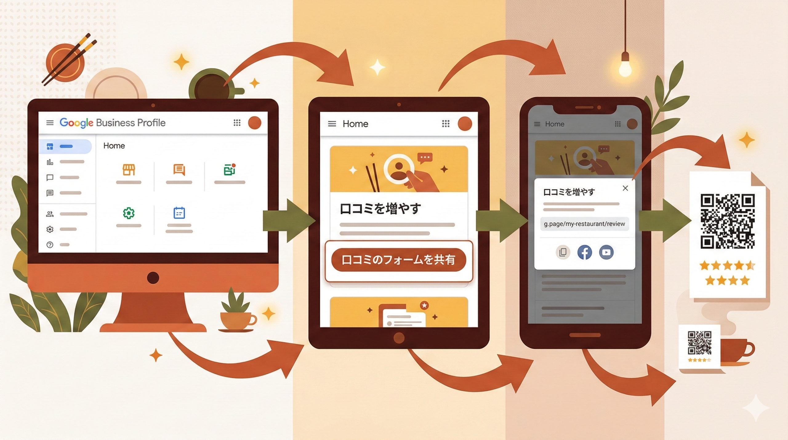 Googleビジネスプロフィールから口コミリンクを取得する方法 - 図解イラスト