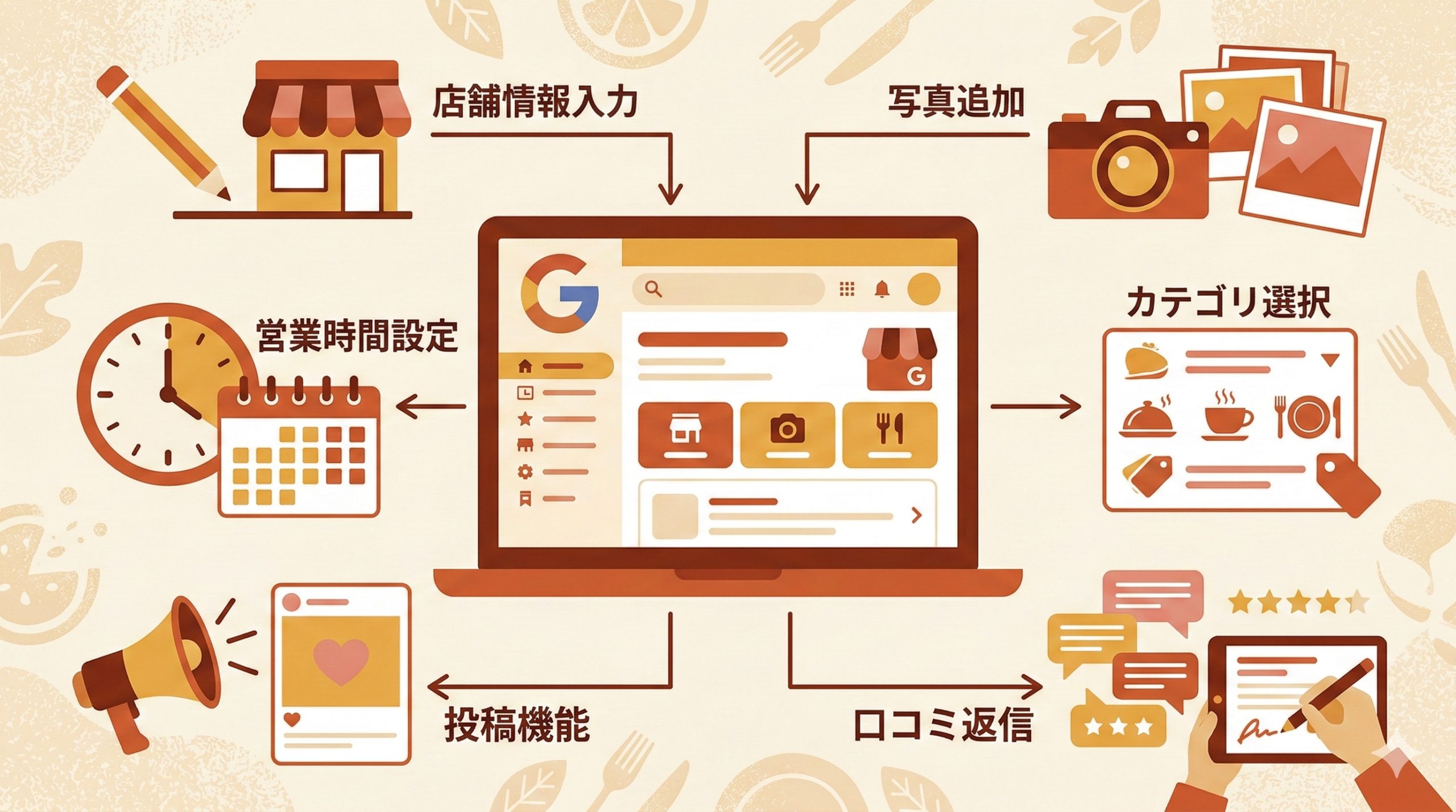 GBP(Googleビジネスプロフィール)最適化のポイント - 図解イラスト