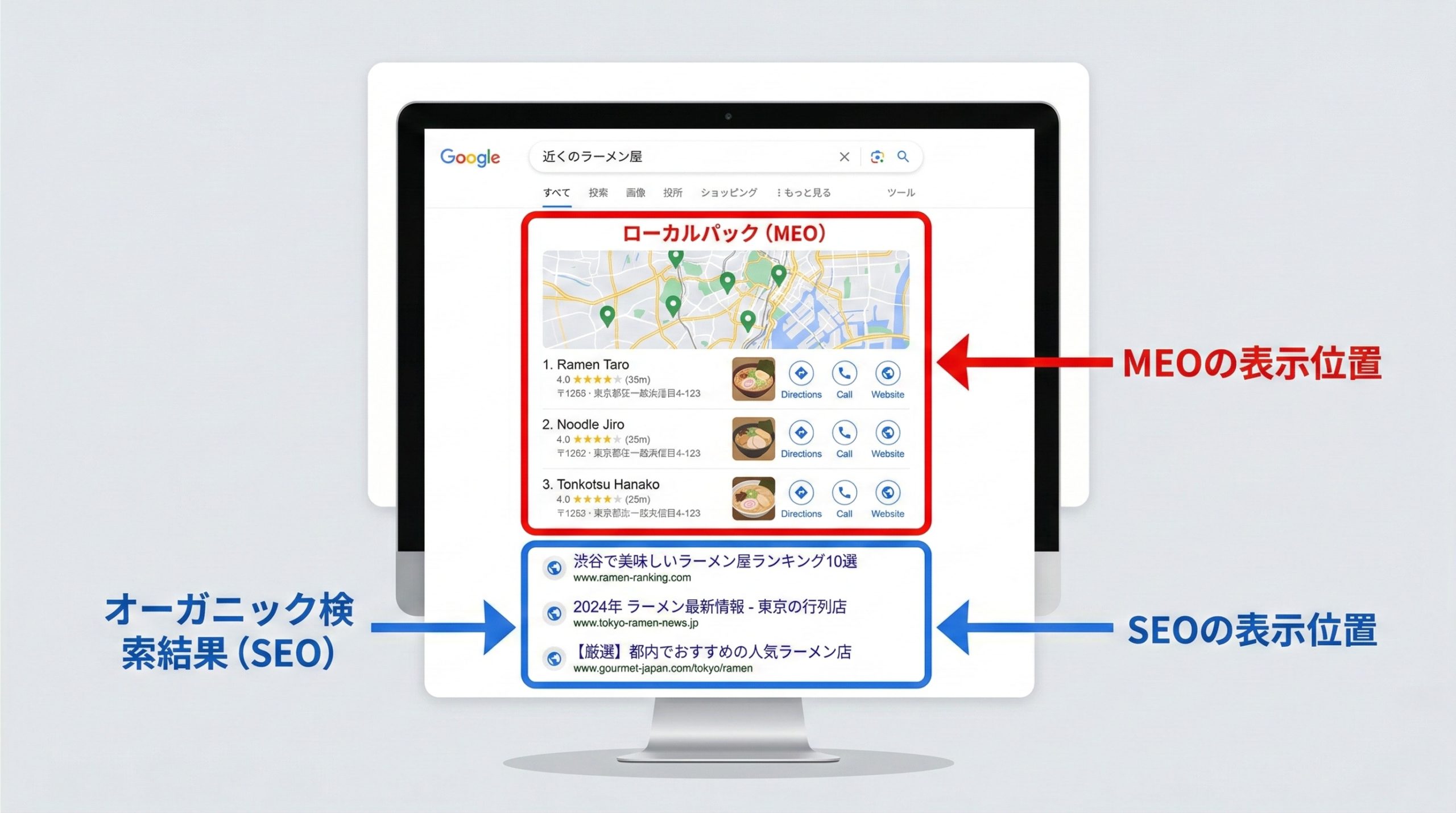 MEOとSEOの表示場所の違い - 図解イラスト