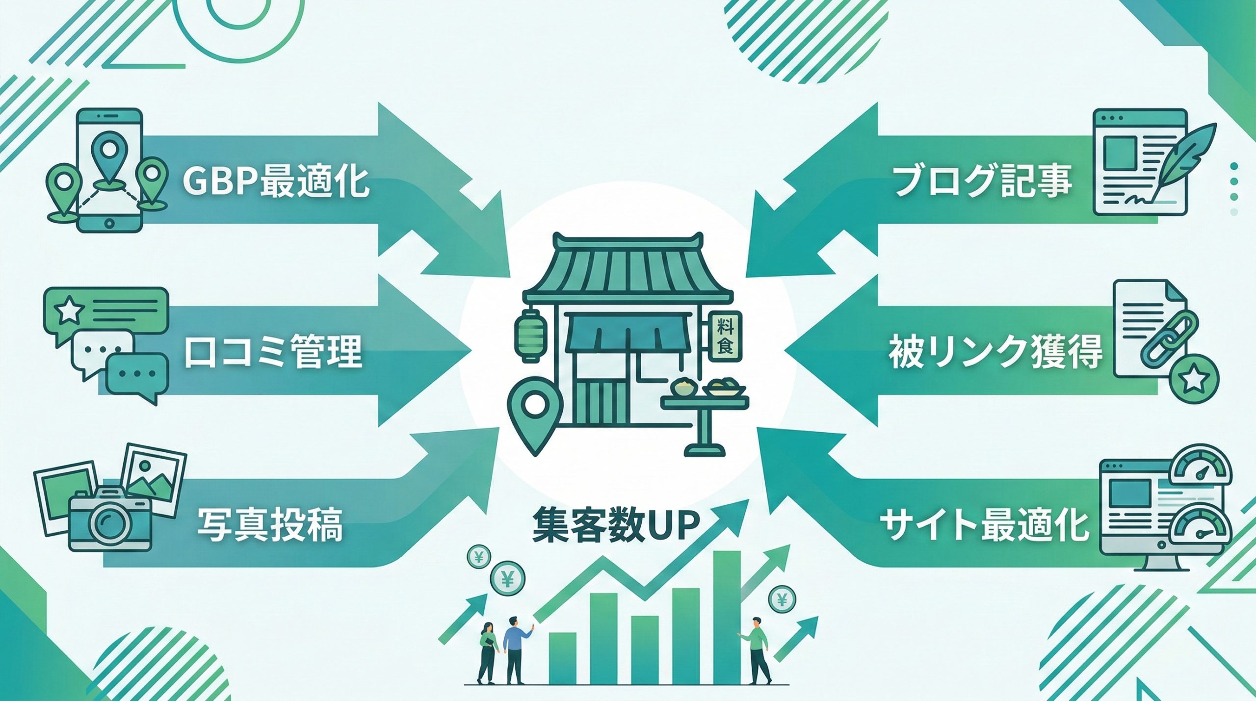 MEOとSEOを組み合わせた飲食店の集客戦略 - 図解イラスト