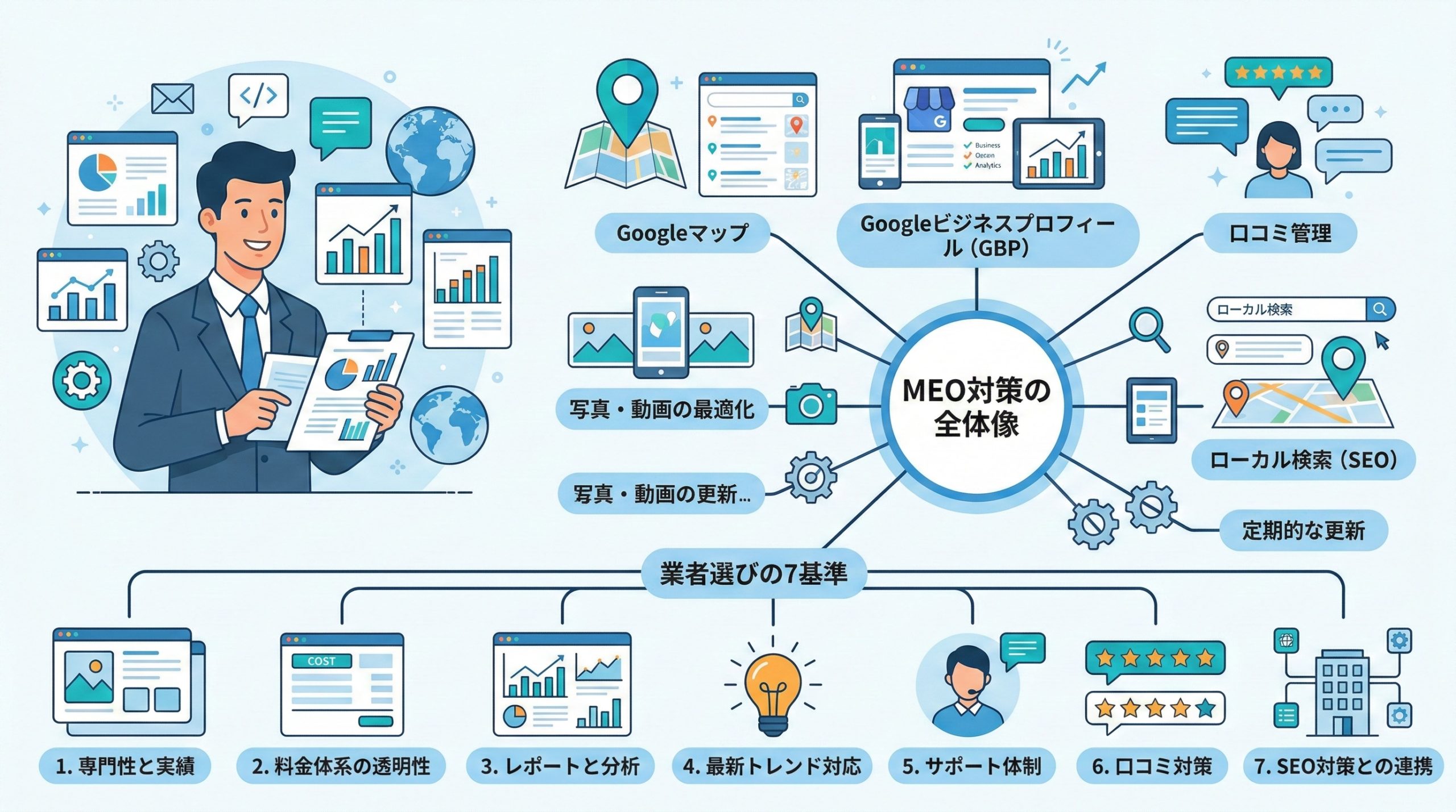 MEO対策の業者の選び方を知る前に理解すべき基礎知識 - 図解イラスト