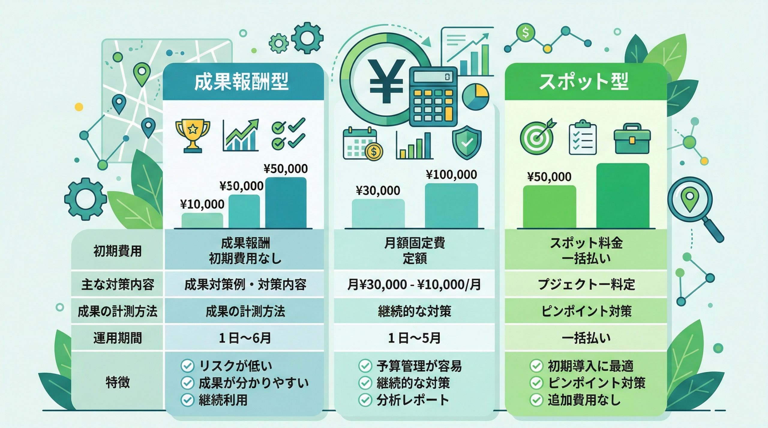 MEO対策業者の費用相場と料金体系 - 図解イラスト
