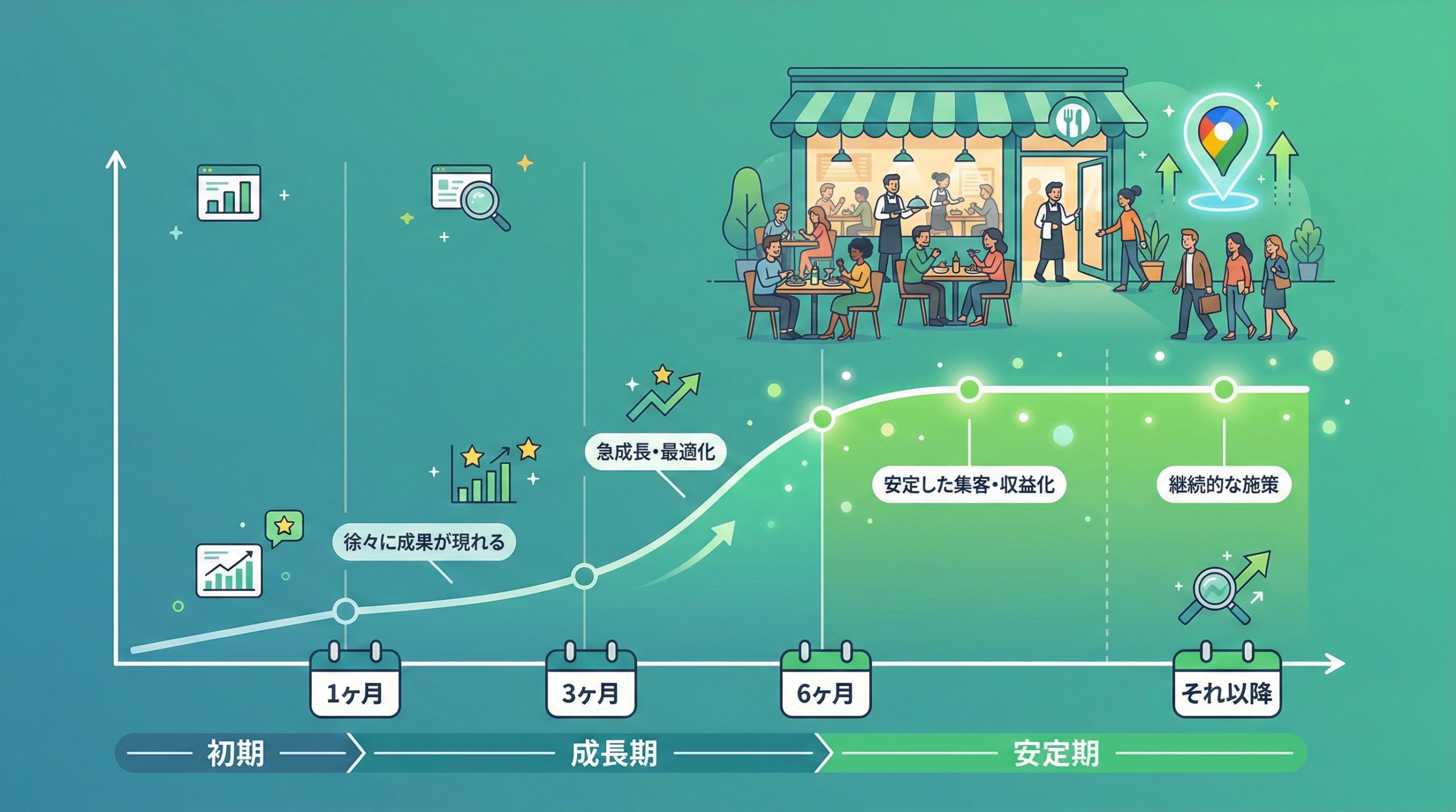 MEO対策はどのくらいの期間で成果が安定するか - 図解イラスト