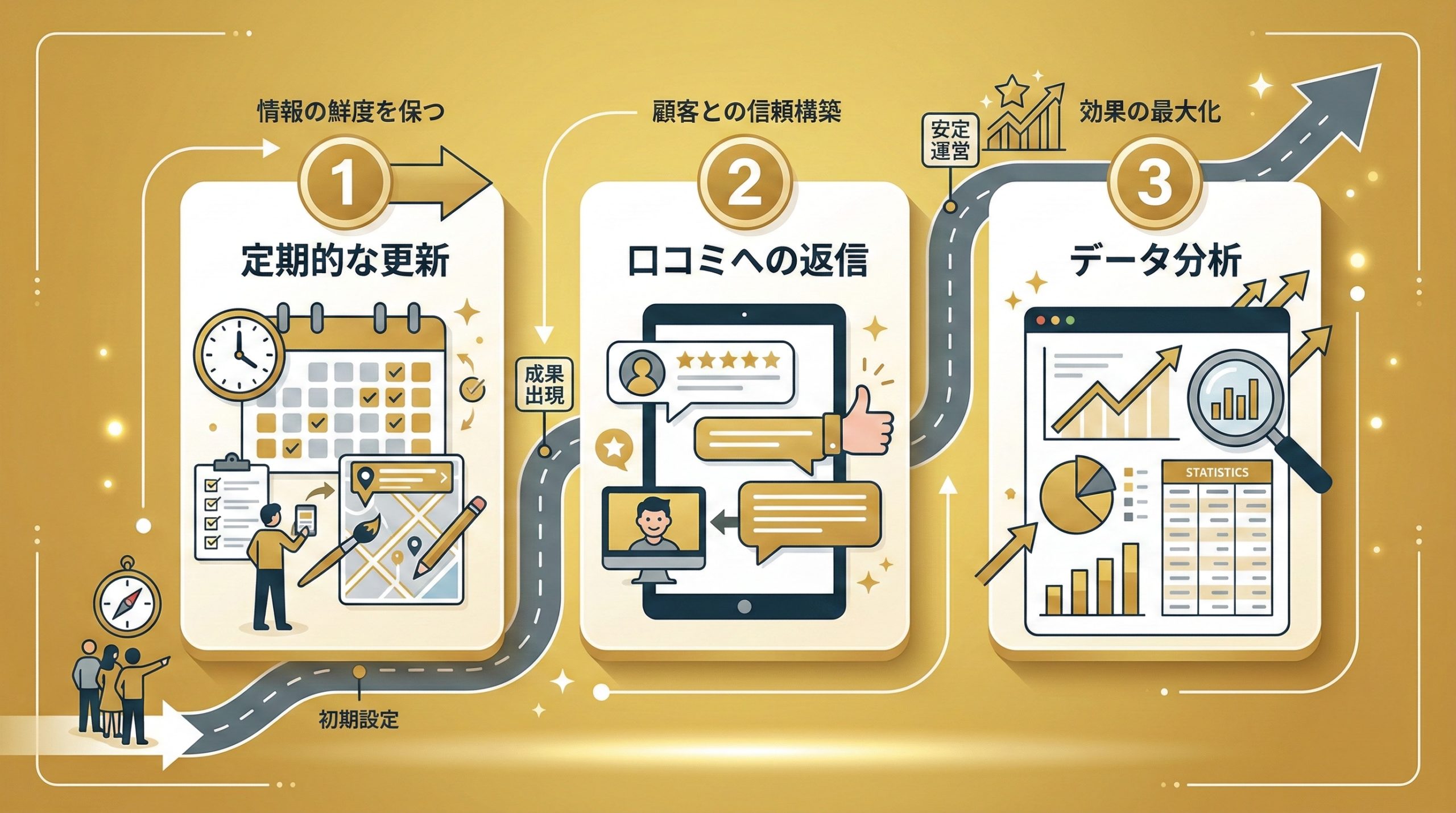 MEO対策を継続するために大切な3つのポイント - 図解イラスト