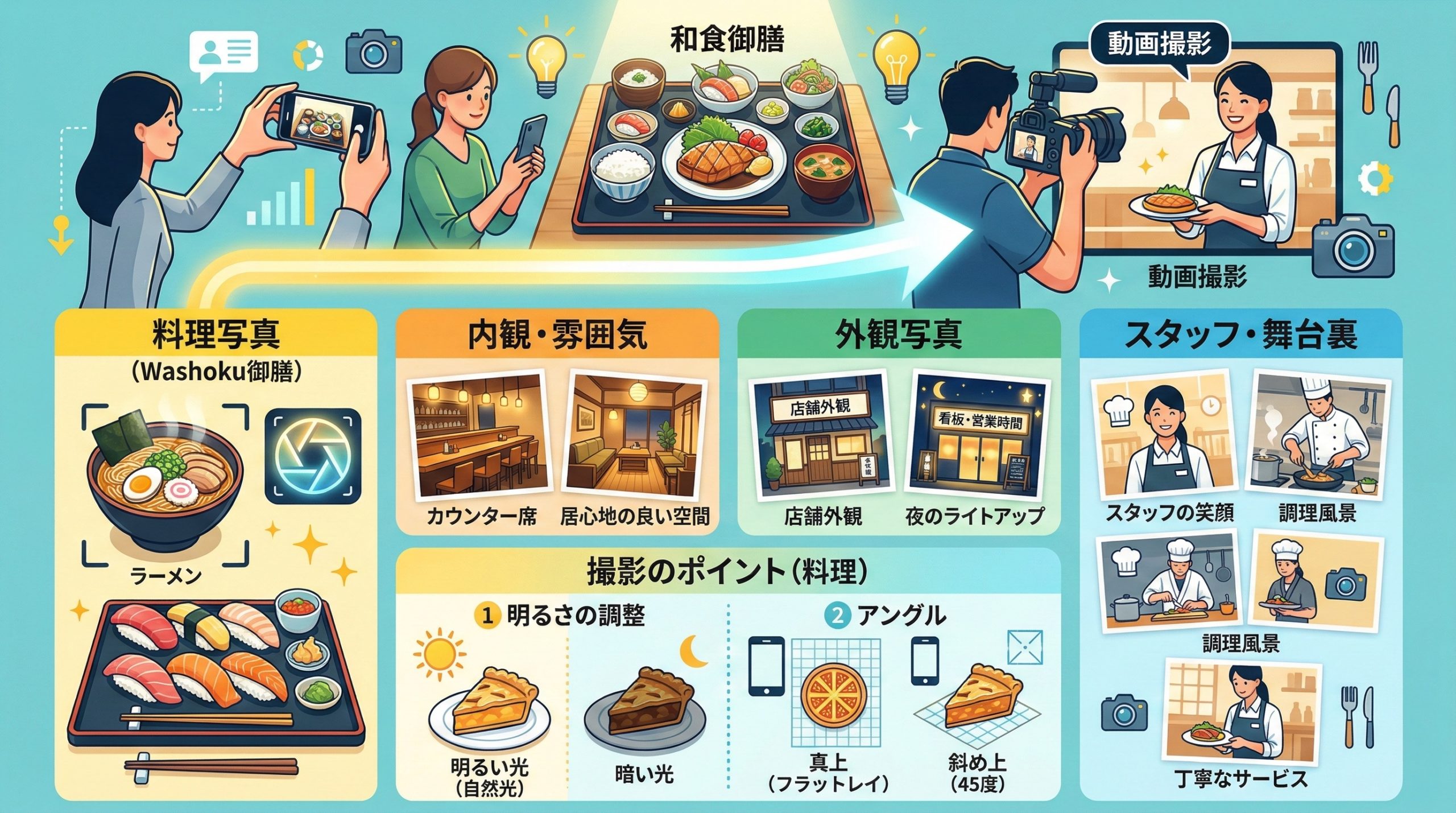 写真・動画投稿で視覚的にアピールする - 図解イラスト