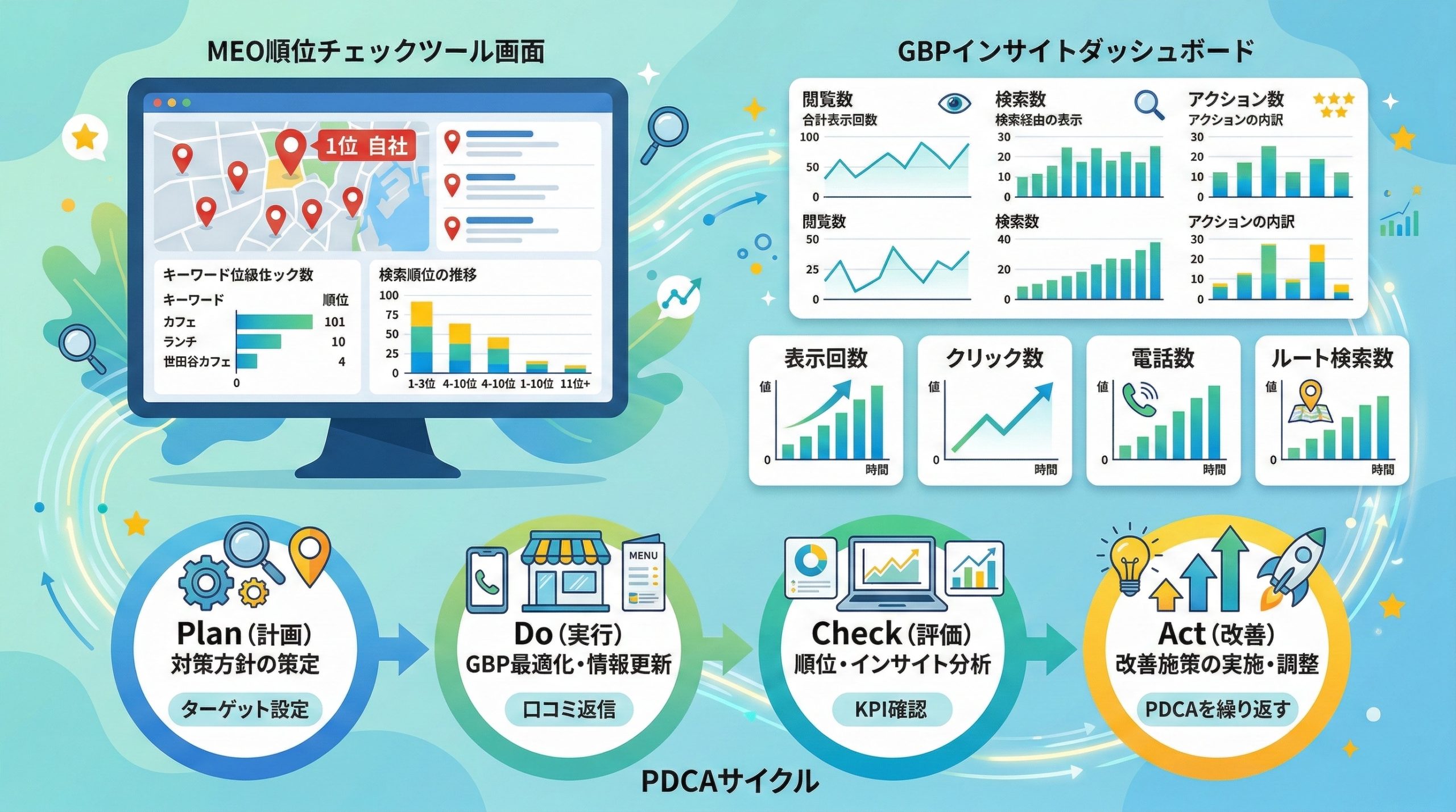 MEO対策の順位チェックと効果測定 - 図解イラスト