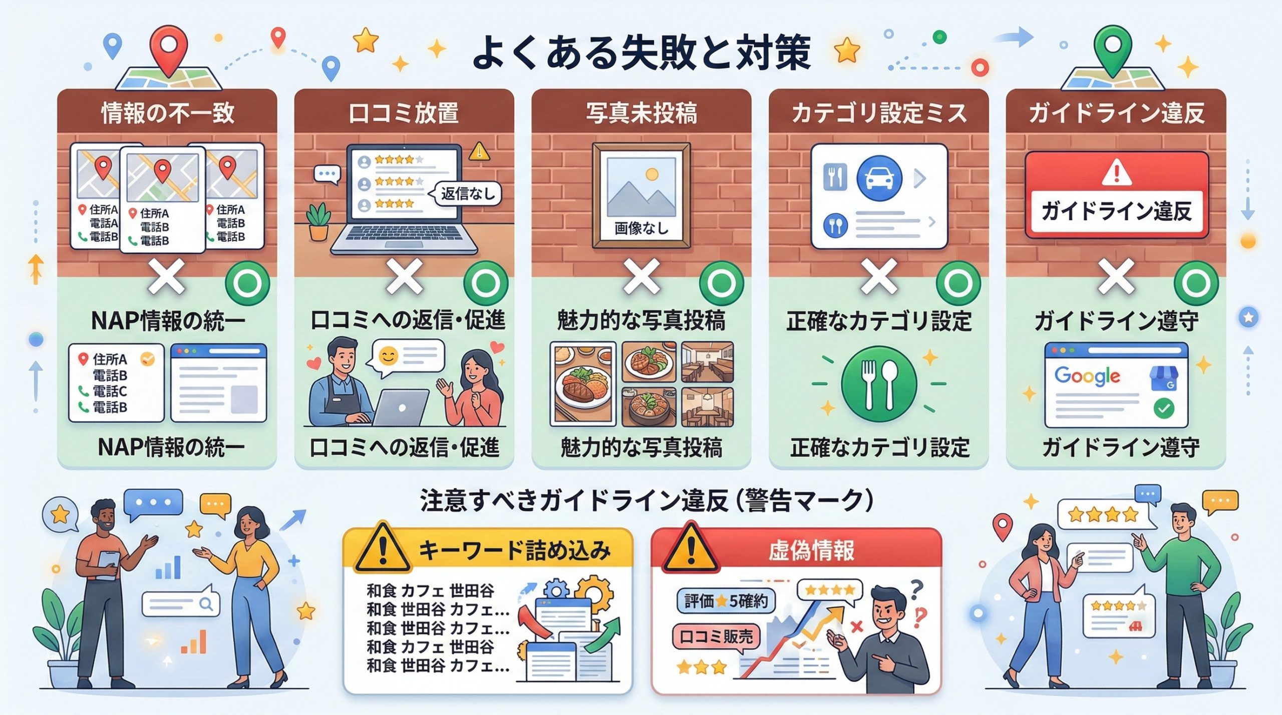 MEO対策でよくある失敗と注意点 - 図解イラスト