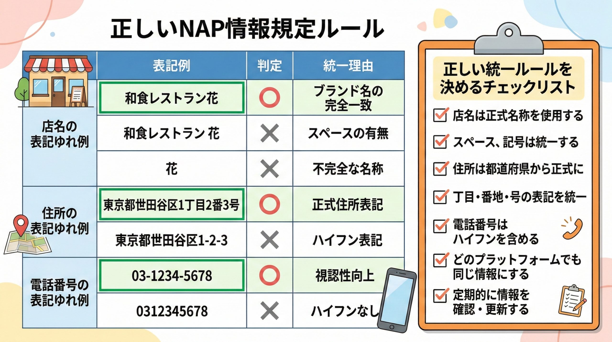 NAP情報の正しい表記ルールを決める - 図解イラスト