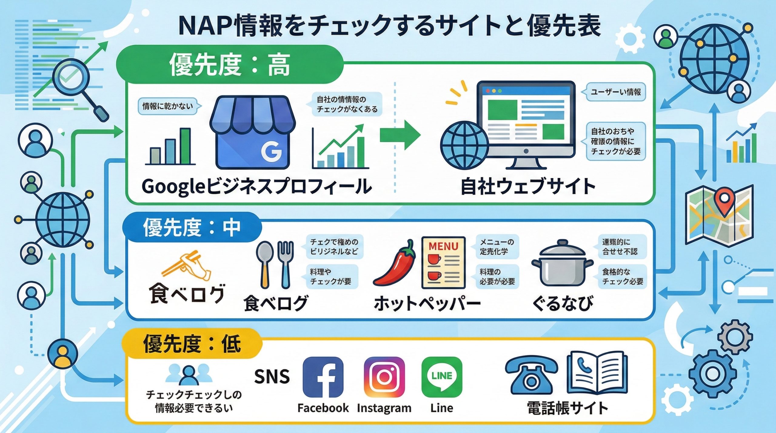 チェックすべきサイト一覧と優先順位 - 図解イラスト