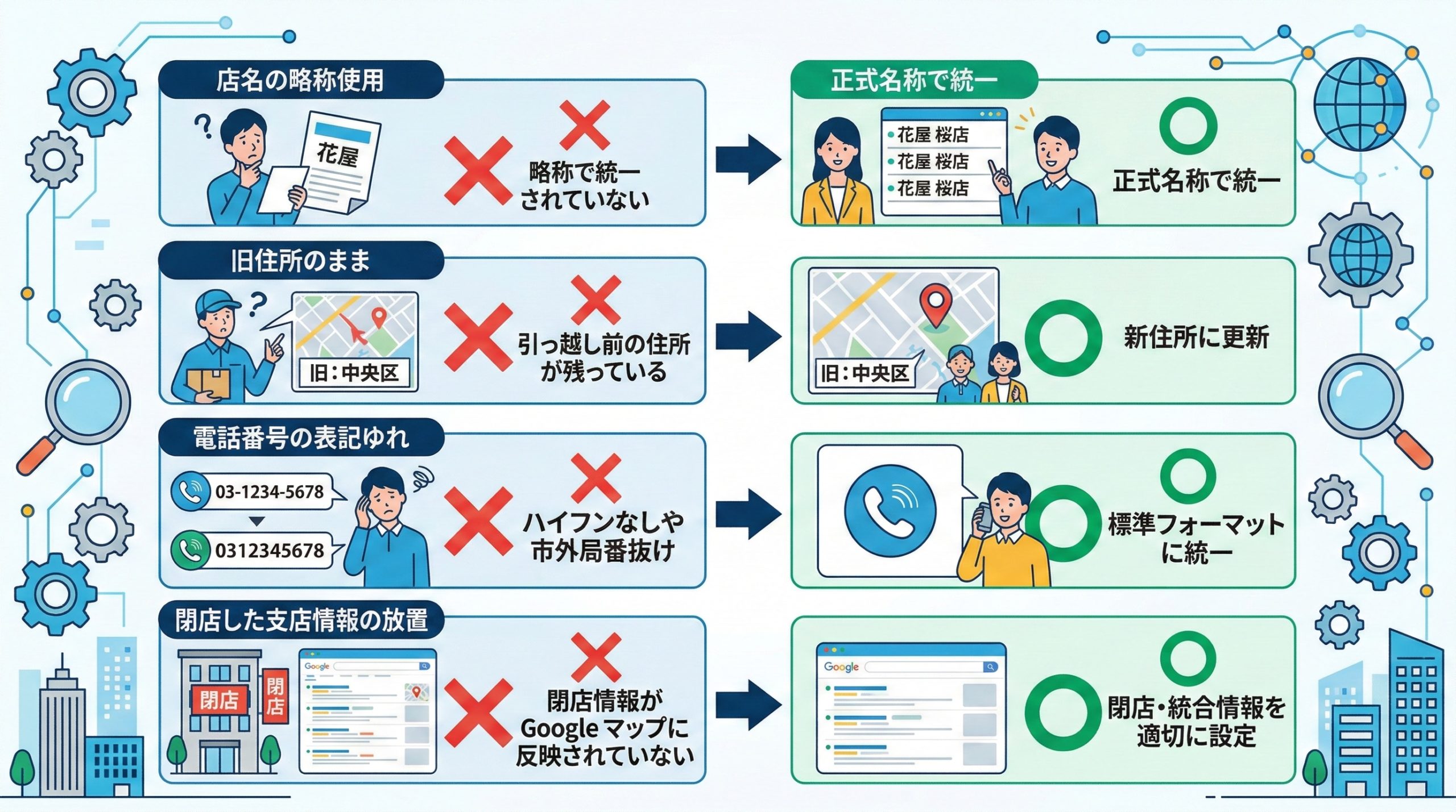 よくあるNAP不統一パターンと修正方法 - 図解イラスト