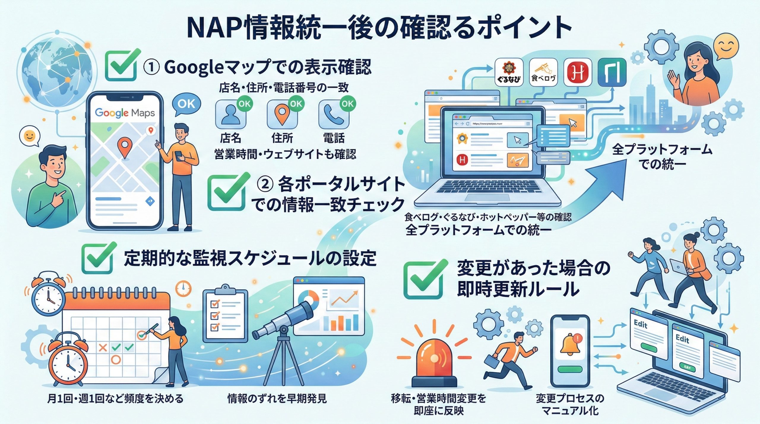 NAP情報統一後に確認すべきポイント - 図解イラスト