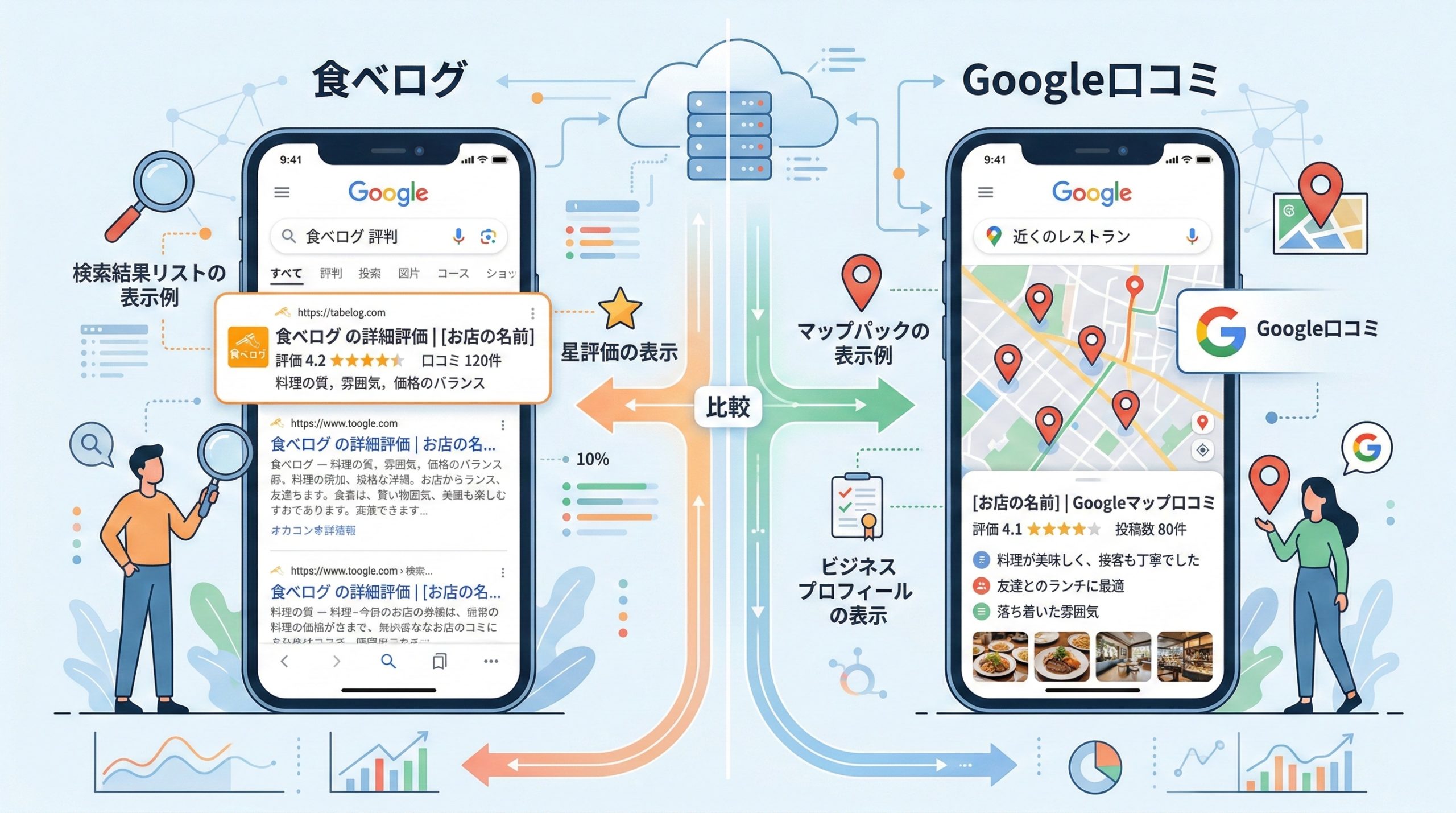 検索での表示のされ方の違い - 図解イラスト