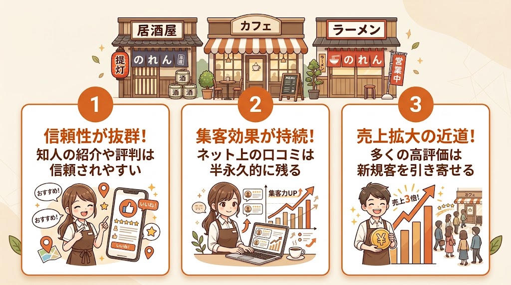 カフェの口コミ集客が重要な3つの理由