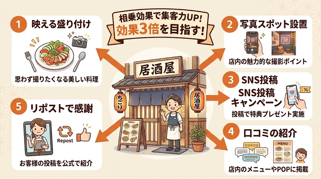 Instagram映えと口コミの相乗効果を最大化する方法