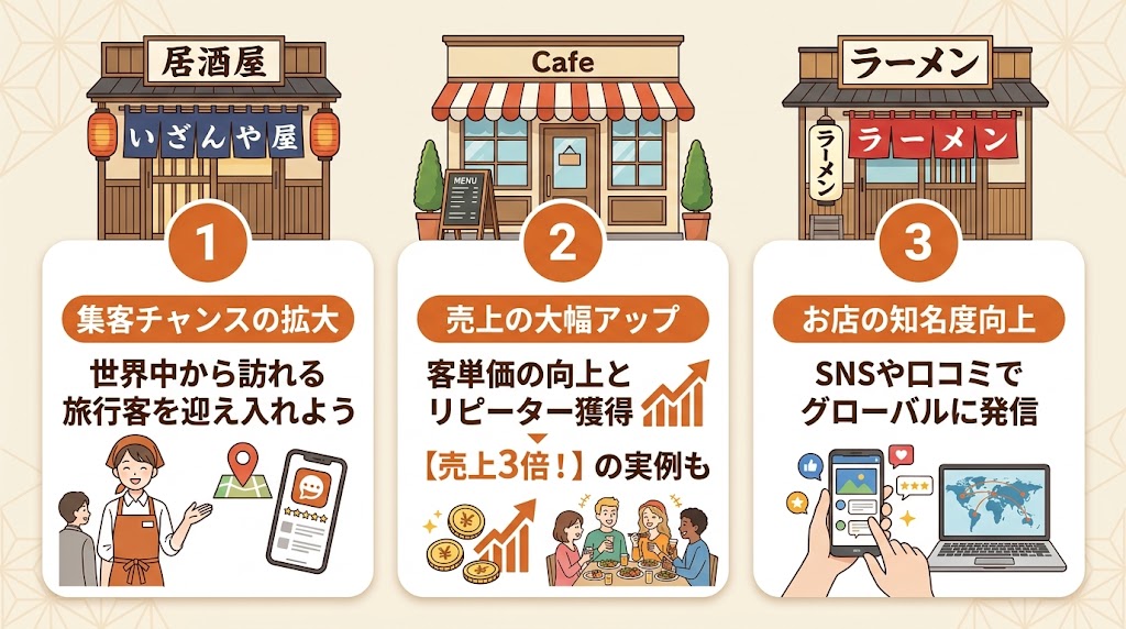 【2025年最新】外国人集客が飲食店の売上を変える!インバウンド市場の現状