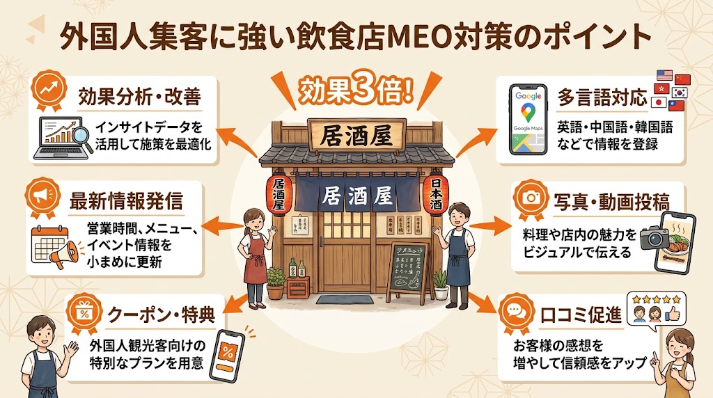 【飲食店MEO対策業者ランキング】外国人集客に強い専門サービス3選