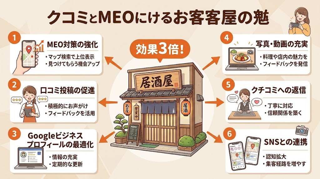 まとめ:飲食店集客はクチコミ獲得とMEO対策が成功の鍵