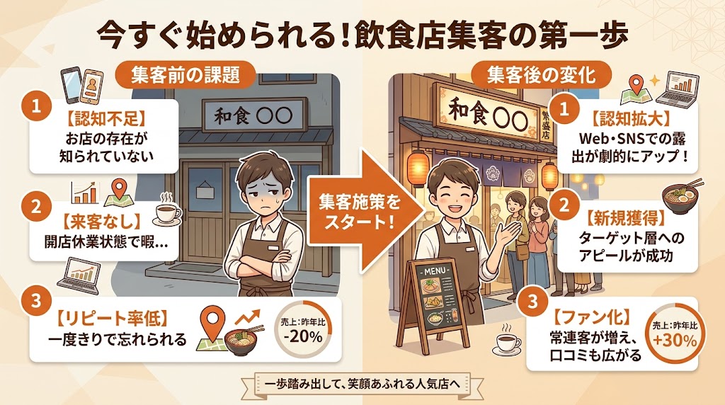 今すぐ始められる!飲食店集客の第一歩