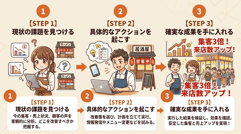 【最後に|今すぐ行動を起こしましょう】