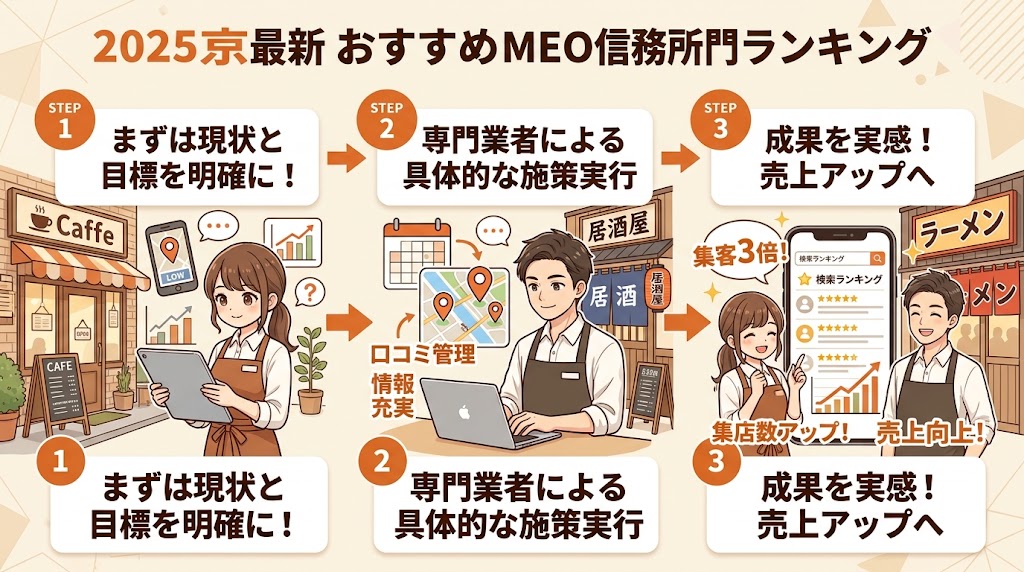 【2025年最新】東京でおすすめの飲食店特化MEO対策業者ランキングTOP5