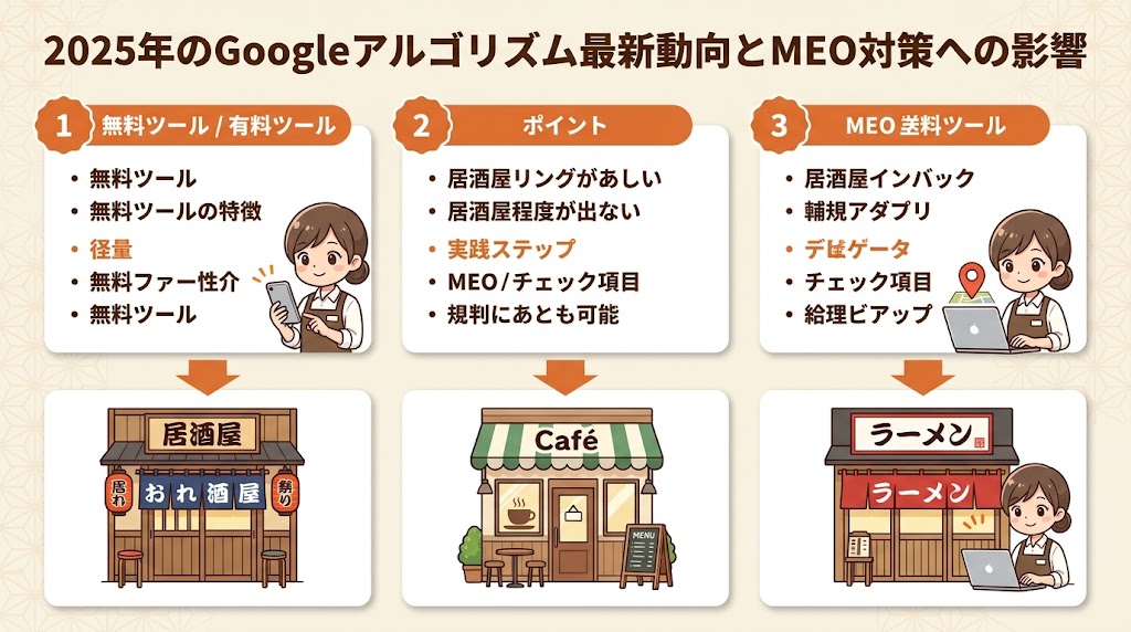 2025年のGoogleアルゴリズム最新動向とMEO対策への影響