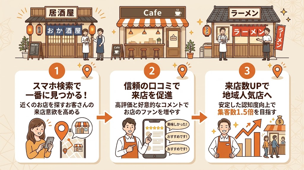 MEO対策とは?飲食店がGoogleマップで上位表示を目指す理由