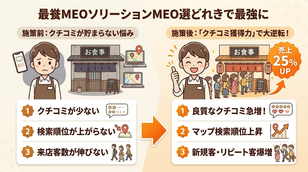 まとめ:飲食店のMEO対策は「クチコミ獲得力」で選ぼう
