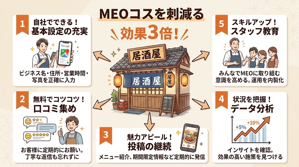 MEO対策費用を抑える5つの方法