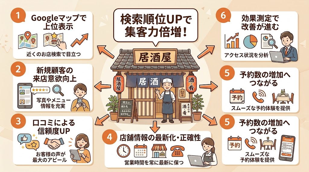 MEO対策とは?なぜ飲食店に必須なのか