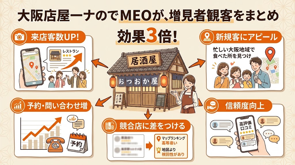 大阪でMEO対策が必要な理由【飲食店経営者必見】