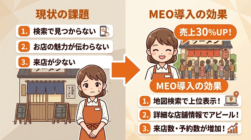 MEO対策とは?飲食店が知っておくべき基礎知識