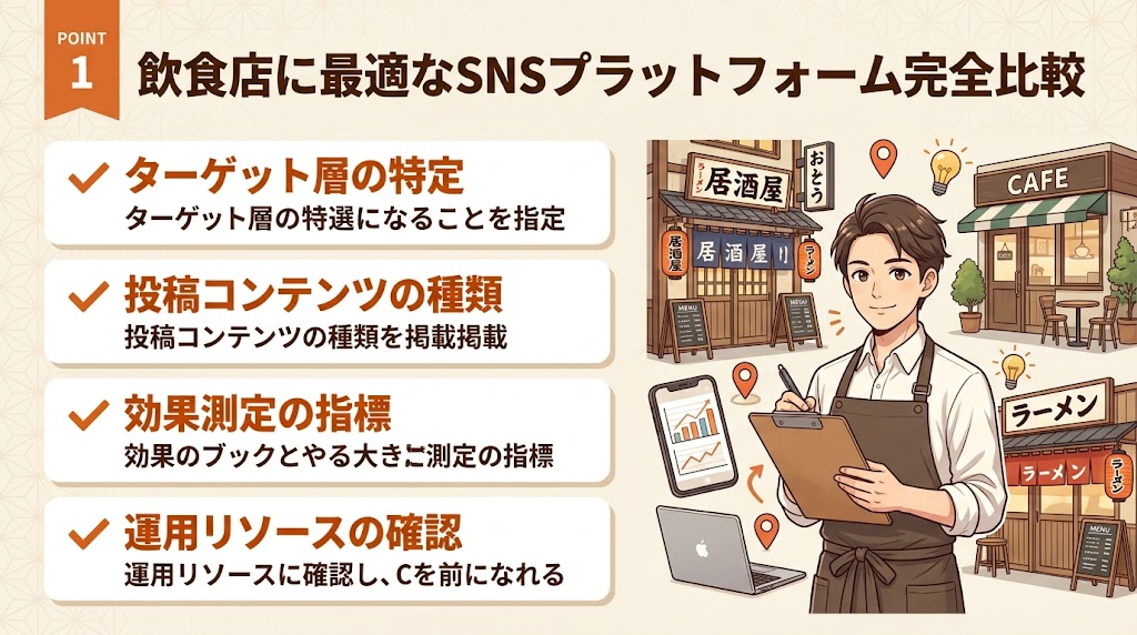 飲食店に最適なSNSプラットフォーム完全比較