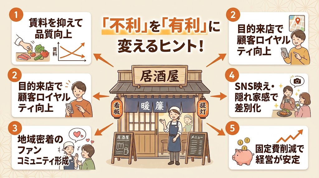 逆転の発想!立地が悪いことのメリット・強みとは