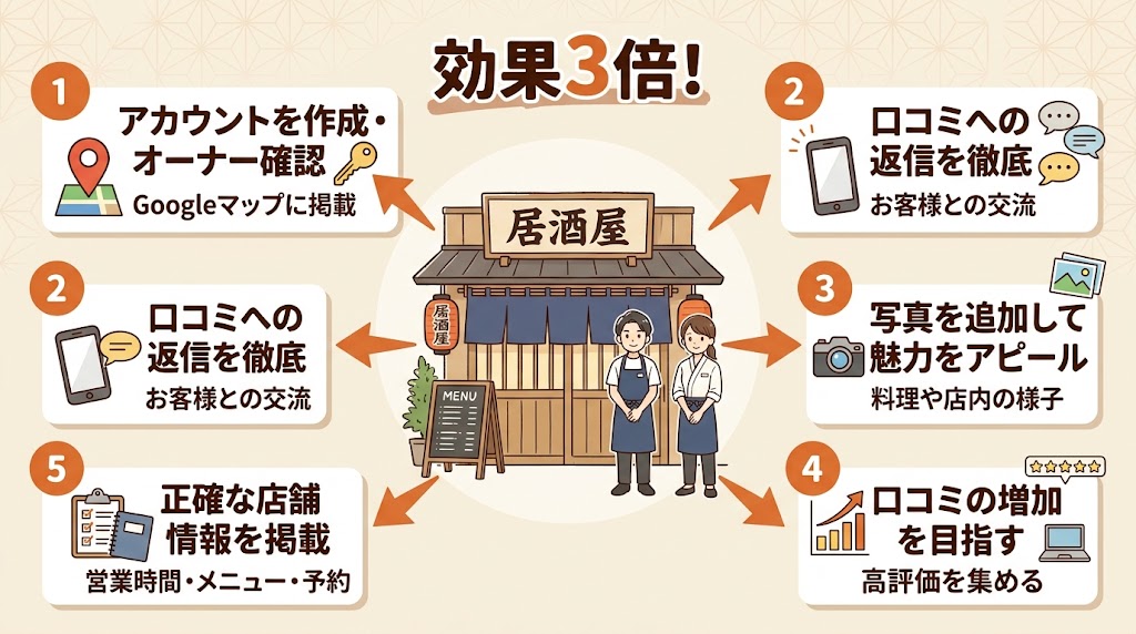 Googleビジネスプロフィールの口コミ設定とは?基本を理解しよう