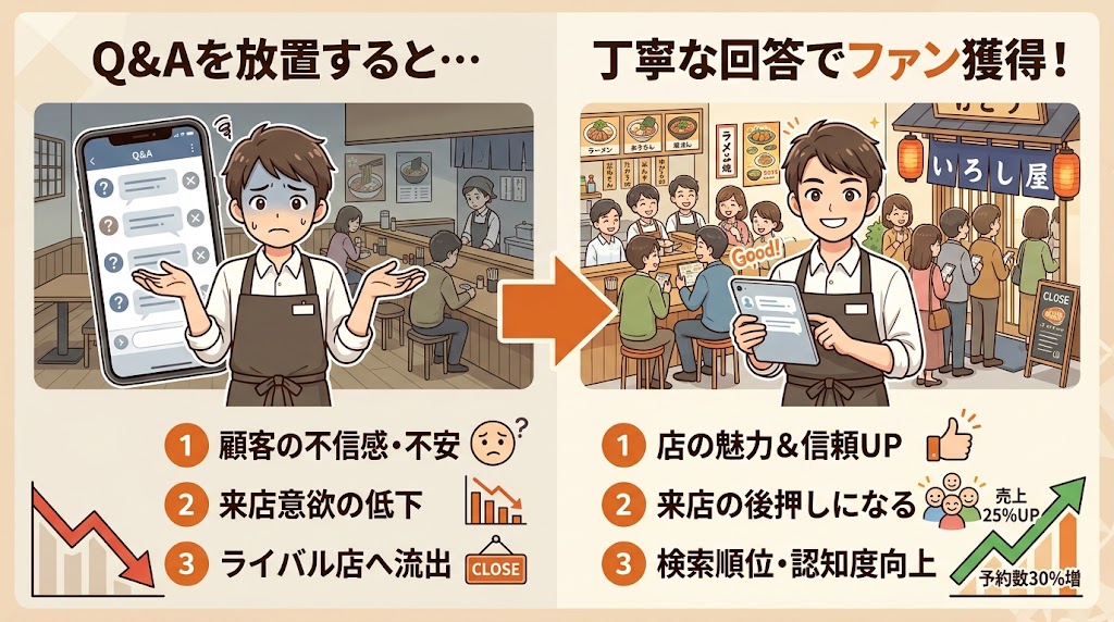 Q&amp;Aへの回答方法と設定手順