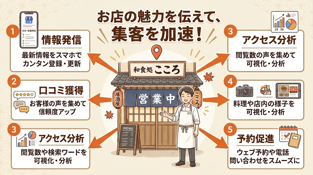 まとめ:Googleビジネスプロフィールの登録は飲食店集客の第一歩